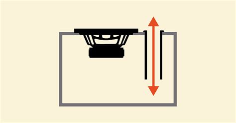 How to choose a subwoofer box