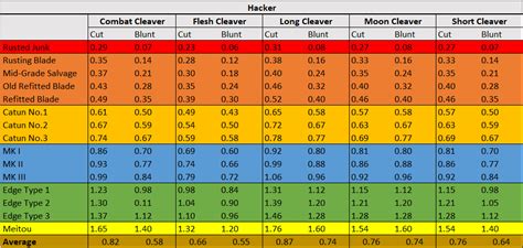 Kenshi Weapon Charts - Reupload : r/Kenshi