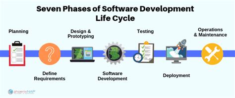 Top Risks In Software Development Life Cycle: 7-Minute Read | CyStack ...