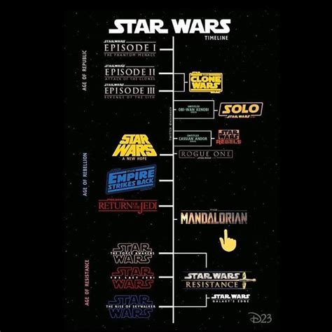 Star Wars Films By Order - Viral Blog