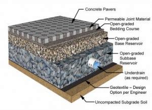 Pervious Pavers – Reduce Your Stormwater