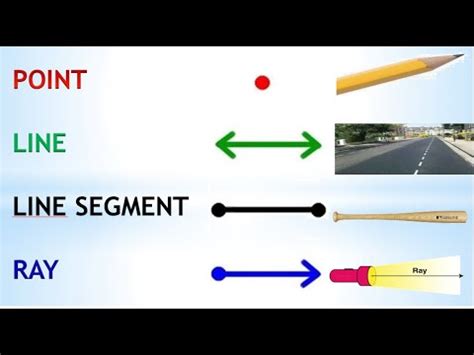 Ray Line Segment Line And Angle Examples