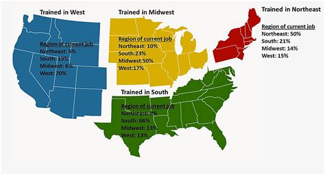 Cureus | Regional Influence of Radiation Oncology Residency Training on Job Securement over Two ...