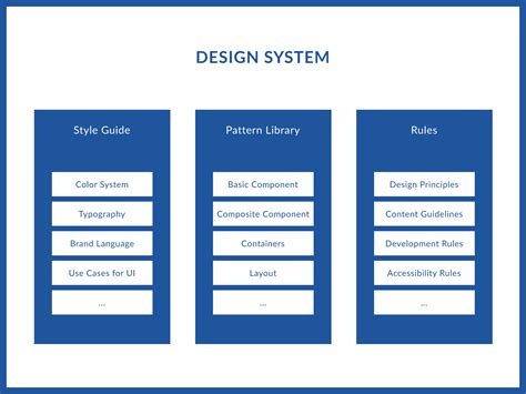 Design Systems For Enterprises (Benefits, Challenges, And Best Practices) - SymSoft Solutions