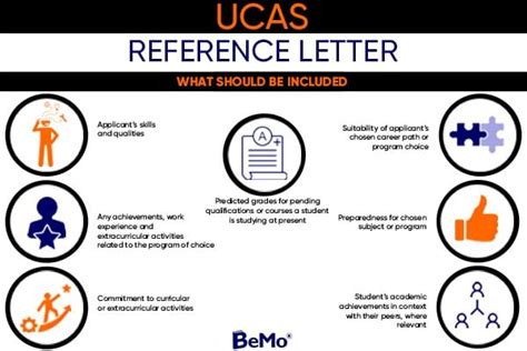 UCAS Reference Letter Examples Sample Personal Reference For University Application – Find ...