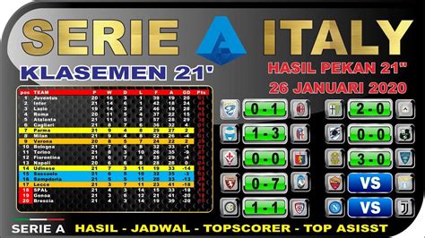 Hasil Liga ITALIA terbaru malam ini dan klasemen pekan ke-21 | Italia