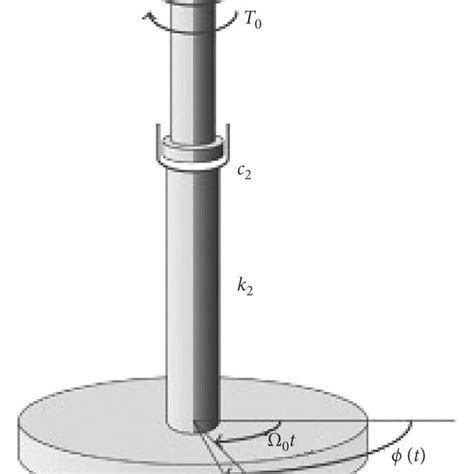 Physical model of drill string: (a) axial vibration; (b) torsional ...