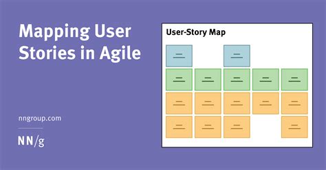 Mapping User Stories in Agile