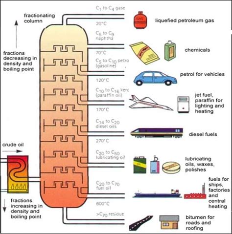 What’s The Difference Between Jet Fuel And Gasoline ? Here