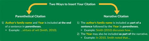 What is an In-Text Citation? – APA Style Clone