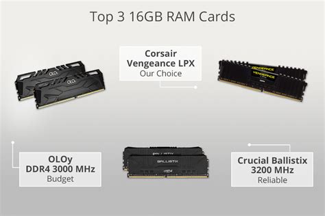 5 Best 16GB RAMs to Increase Your Laptop's Performance in 2025