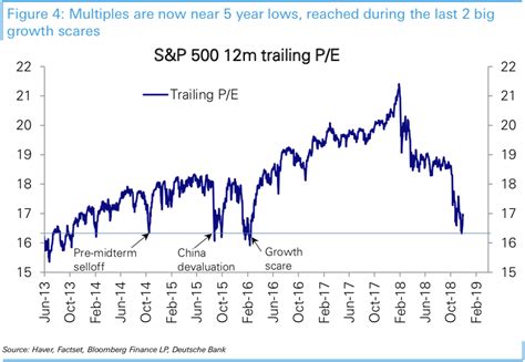 Yahoo Finance's stock market outlook, December 4