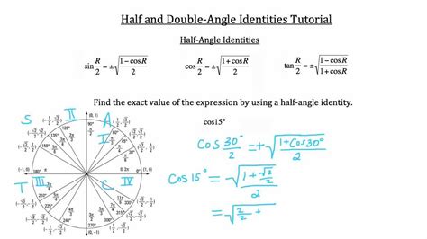 Half-Angle and Double-Angle Identities - YouTube