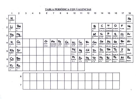 tabla periodica con valencias ciencias 2 186 e s o