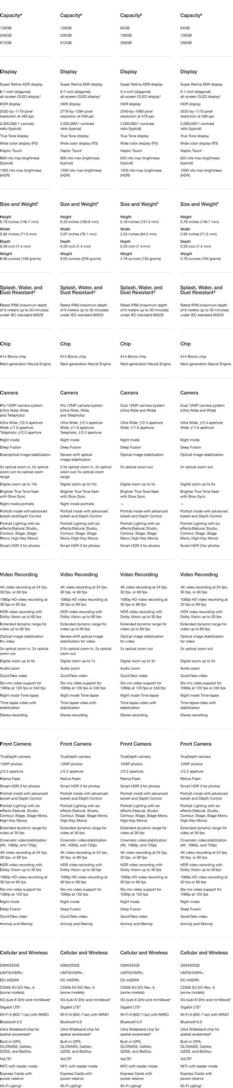 IPhone 13 Size Comparison Chart