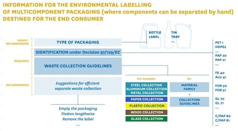 Italy: New packaging labelling requirements - ToxPartner