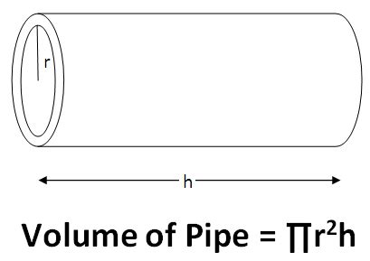 Pipe Volume Calculator