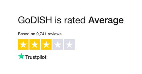 GoDISH Reviews | Read Customer Service Reviews of godish.com