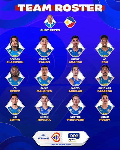 Gilas Pilipinas names 'Final 12' for FIBA World Cup 2023