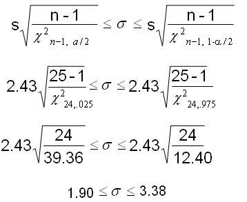 Confidence Interval (CI)