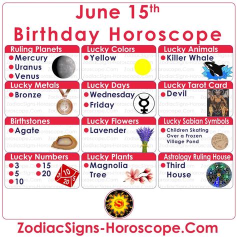 June 15 Zodiac (Gemini) Horoscope Birthday Personality and Lucky Things