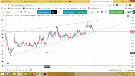 Nepse free live chart. nepsealpha free chart services. Nepse live. Learn to use different tools ...