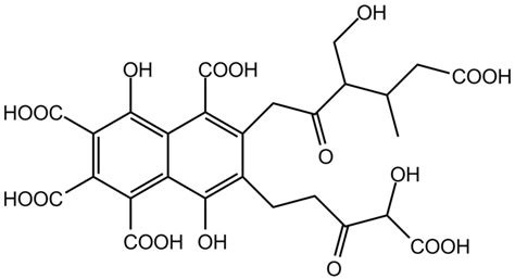 Difference Between Humic Acid and Fulvic Acid | Compare the Difference ...