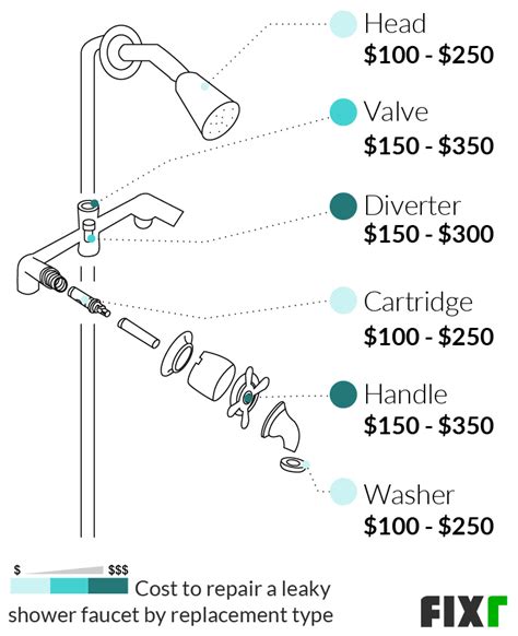 Bathroom Faucet Replacement Cost – Everything Bathroom