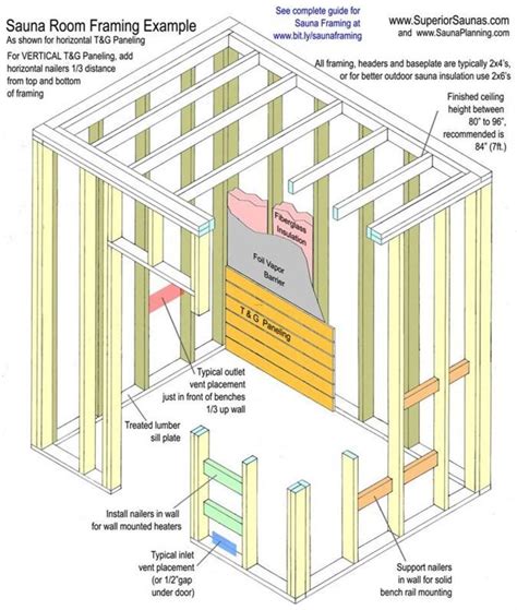 Best Sauna Construction - Wallpaper Sauna 2021