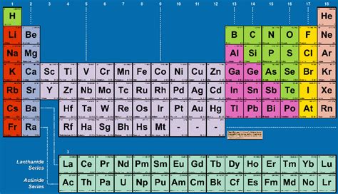 Periodic Table Fluorine Picture - Periodic Table Timeline