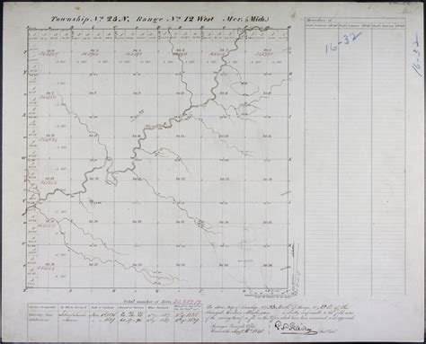 1908 Maps | Springville Township