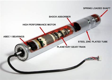 Itoh Denki Motorized Conveyor Rollers | Ultimation