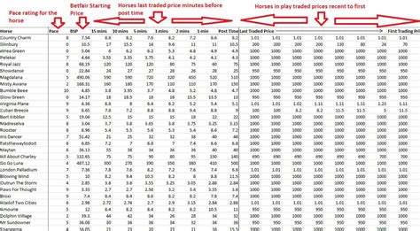 Today's Results Info File Download | Horse Racing Bet Data and Betting Odds