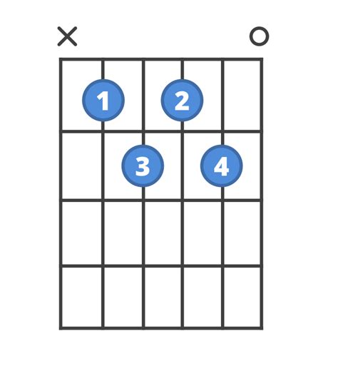 How to play A#m7b5 | ChordBank