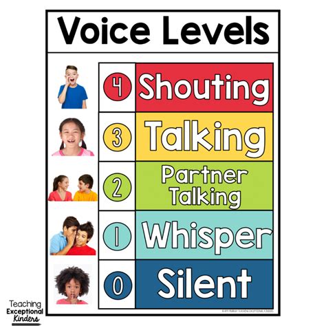 Printable Voice Level Chart