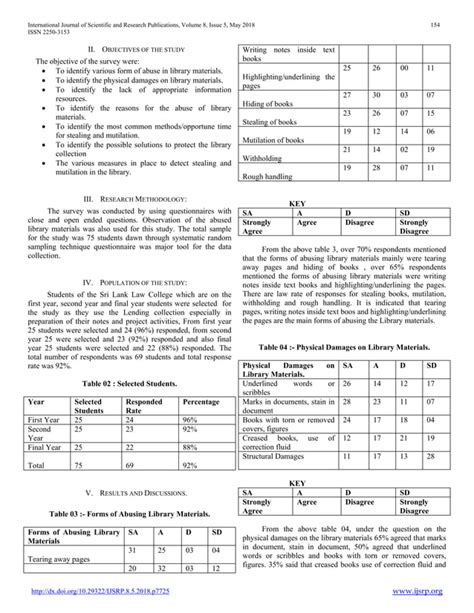 User Delinquency in Law College Library, Sri Lanka: perception of the Students | PDF