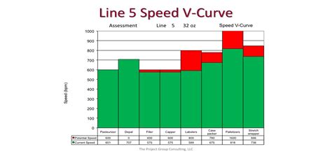 Manufacturing Optimization | Increase Productivity and Reduce Cost!