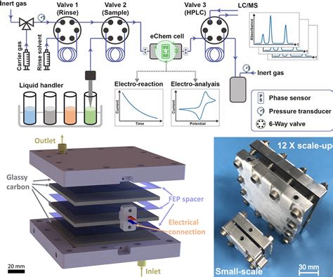 Electro-organic Synthesis in Droplets and Flow – Jensen Research Group