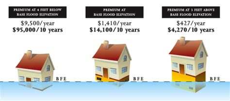 National Flood Insurance Program Glossary and Basic Explanations — Wetlands Watch