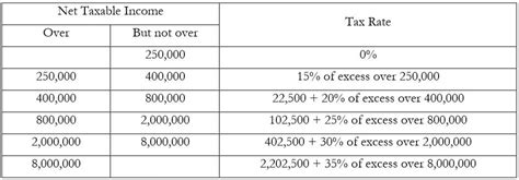 Tax Rate Table | Cabinets Matttroy