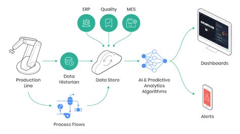 Predictive Maintenance - Aegasis Labs