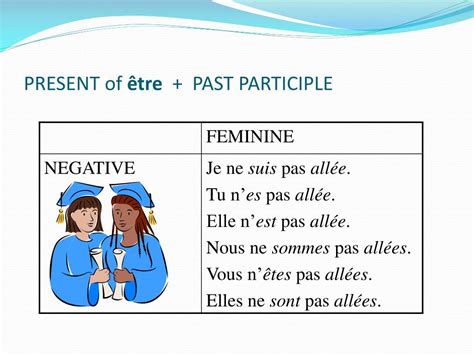 PPT - Le passé composé du verbe aller PowerPoint Presentation, free download - ID:5512383