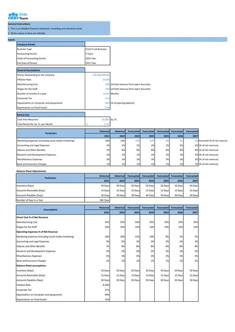 Financial Statements Modeling And Valuation For Food Truck Business ...