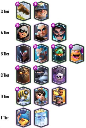 Clash Royale Tier List - Best and Worst Legendary Cards | 148Apps