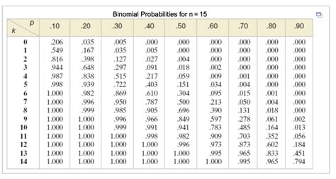 Solved: If X Is A Binomial Random Variable, Use The Binomi... | Chegg.com