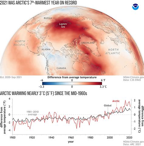 Arctic Report Card: Climate change transforming Arctic into ‘dramatically different state ...