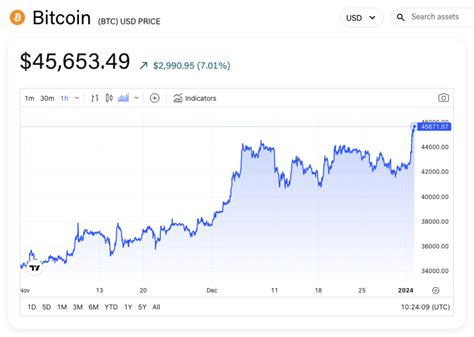 Coinbase, MicroStrategy shares surge in pre-market trading amid bitcoin ...