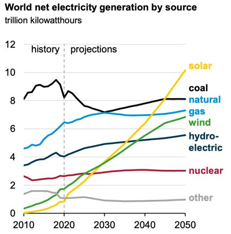 The Advantages and Disadvantages of Solar Energy | Earth.Org