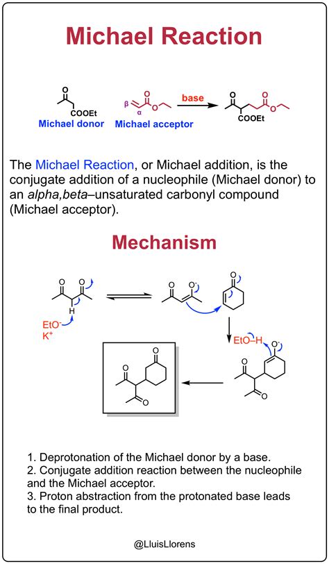 Michael Reaction in 2021 | Organic chemistry, Organic chemistry reactions, Organic chemistry study