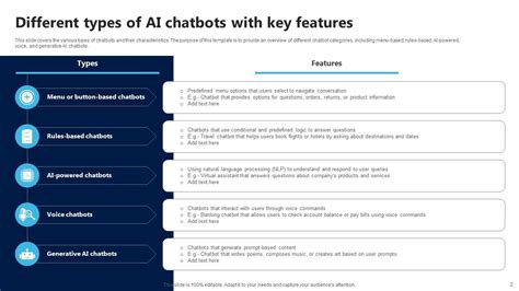 Chatbot Powerpoint Ppt Template Bundles PPT Presentation